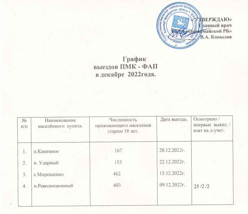 Расписание 38 кашира. График выездов. Расписания выезда пожарные. График выезда профсоюза. График выездов в поселения.