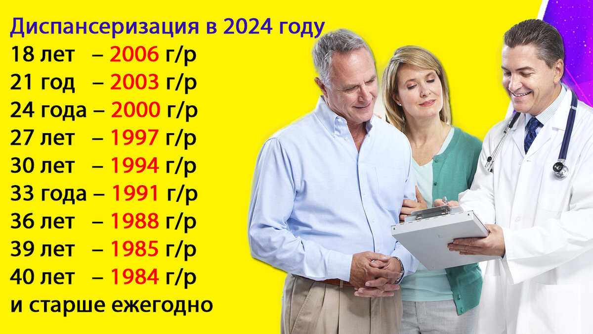 Года диспансеризации 2024. Профосмотры в 2024 году. Диспансеризация 2024 Псков.